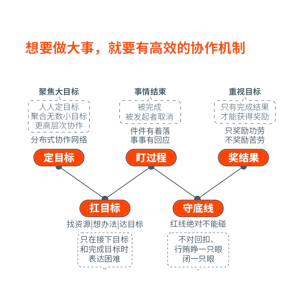 以团队合作为出发点，赢得比赛的关键