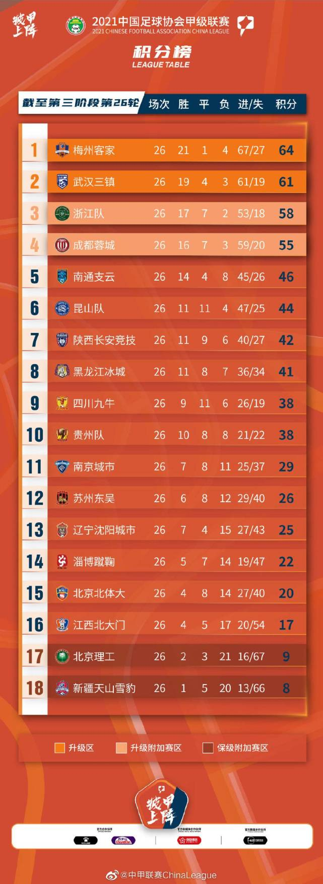 河南队在关键时刻取胜，积分榜上有所突破